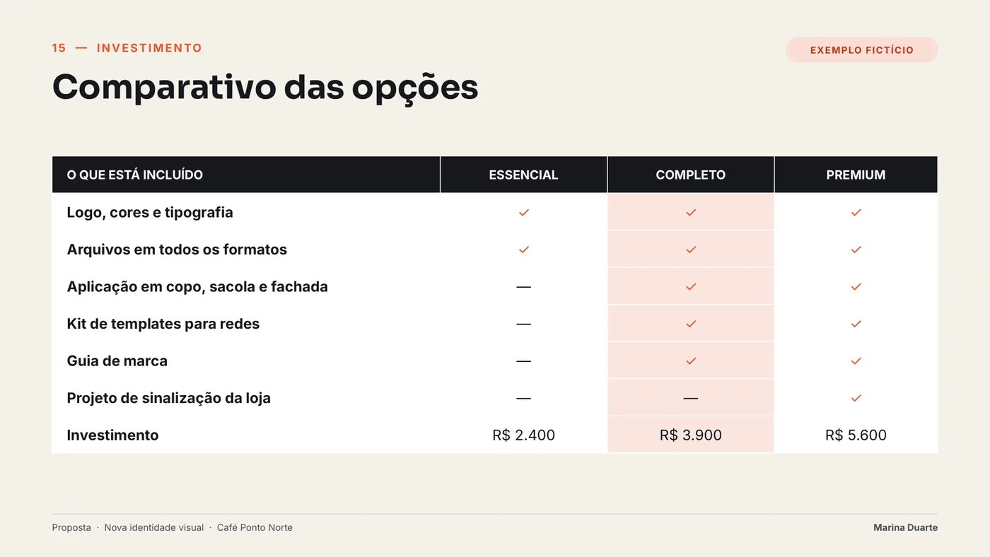Tabela comparativa das três opções