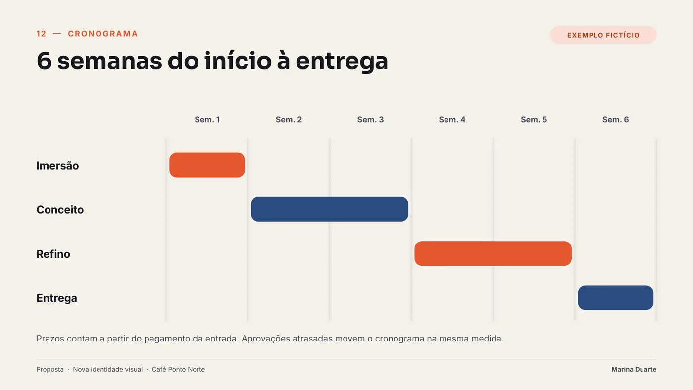 Slide de cronograma em semanas